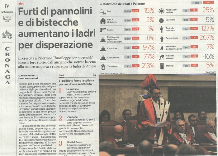 Furti di pannolini e di bistecche aumentano i ladri per disperazione