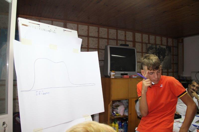 Attivit� durante i laboratori